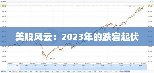 美股風(fēng)云：2023年的跌宕起伏