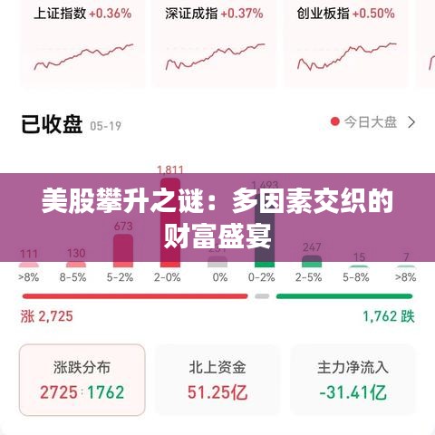 美股攀升之謎:多因素交織的財富盛宴