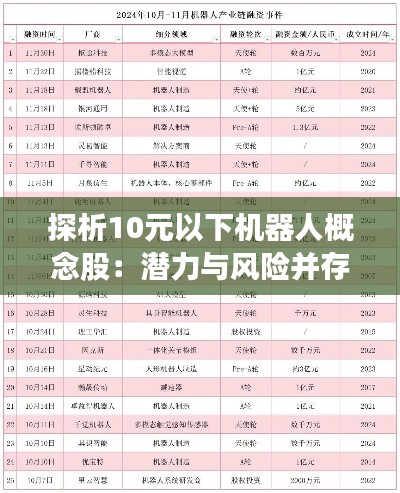 探析10元以下機(jī)器人概念股:潛力與風(fēng)險(xiǎn)并存的投資機(jī)會(huì)