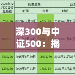 深300與中證500：揭秘中國股市中的兩大指數(shù)及其影響