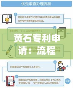 黃石專利申請：流程、要點與成功秘訣