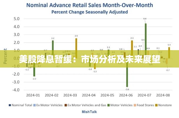 美股降息暫緩：市場(chǎng)分析及未來展望