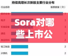 Sora對(duì)哪些上市公司利好
