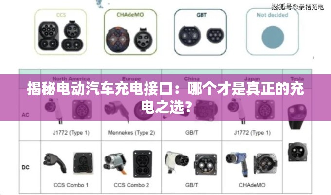 揭秘電動(dòng)汽車充電接口：哪個(gè)才是真正的充電之選？