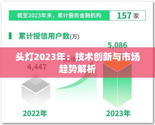 頭燈2023年：技術(shù)創(chuàng)新與市場趨勢解析