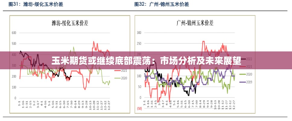 玉米期貨或繼續(xù)底部震蕩:市場分析及未來展望