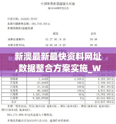 新澳最新最快資料網址,數(shù)據整合方案實施_WP版6.395
