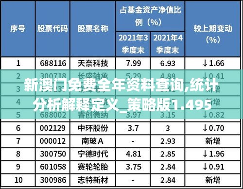 新澳門免費全年資料查詢,統(tǒng)計分析解釋定義_策略版1.495