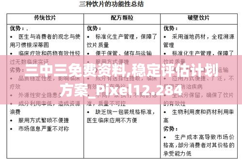三中三免費資料,穩(wěn)定評估計劃方案_Pixel12.284