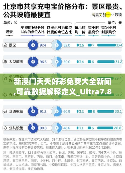 新澳門天夭好彩免費大全新聞,可靠數(shù)據(jù)解釋定義_Ultra7.805