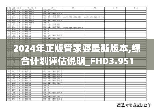 2024年正版管家婆最新版本,綜合計劃評估說明_FHD3.951