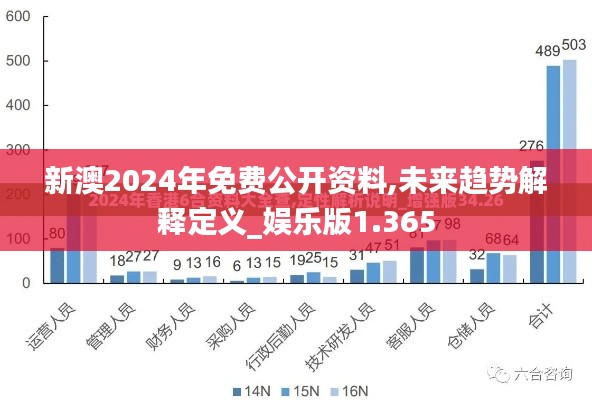 新澳2024年免費公開資料,未來趨勢解釋定義_娛樂版1.365