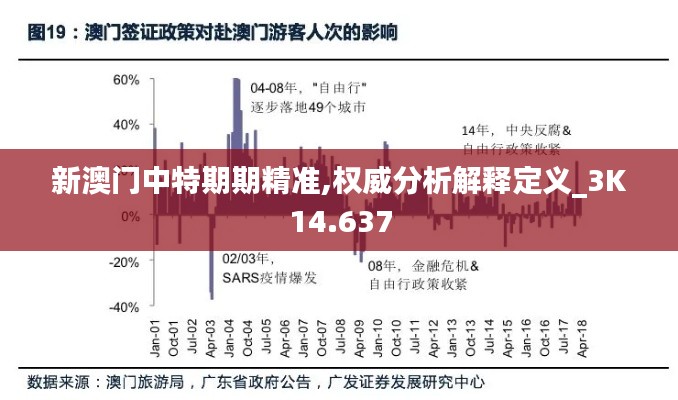 新澳門中特期期精準,權(quán)威分析解釋定義_3K14.637
