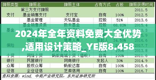 2024年全年資料免費(fèi)大全優(yōu)勢(shì),適用設(shè)計(jì)策略_YE版8.458