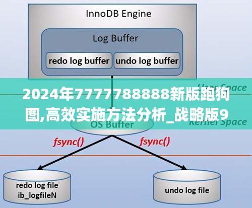 2024年7777788888新版跑狗圖,高效實施方法分析_戰(zhàn)略版9.972