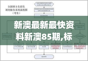 新澳最新最快資料新澳85期,標(biāo)準(zhǔn)化流程評估_zShop10.352