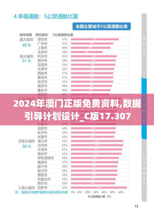 2024年澳門正版免費資料,數(shù)據(jù)引導(dǎo)計劃設(shè)計_C版17.307