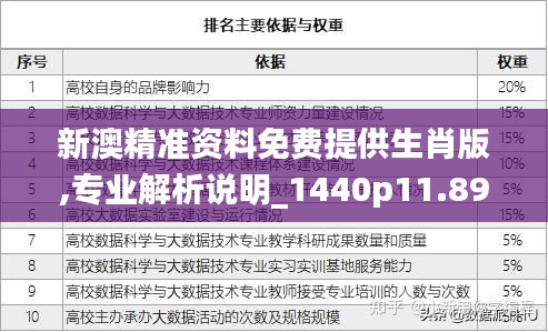 新澳精準(zhǔn)資料免費提供生肖版,專業(yè)解析說明_1440p11.894