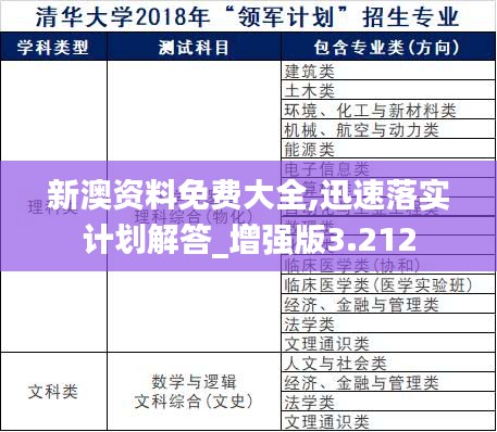 新澳資料免費(fèi)大全,迅速落實(shí)計(jì)劃解答_增強(qiáng)版3.212
