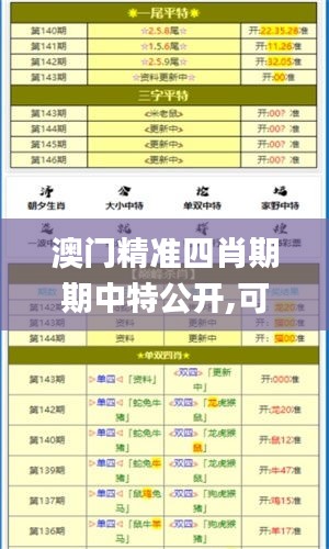 澳門精準(zhǔn)四肖期期中特公開,可靠計(jì)劃執(zhí)行策略_完整版8.850