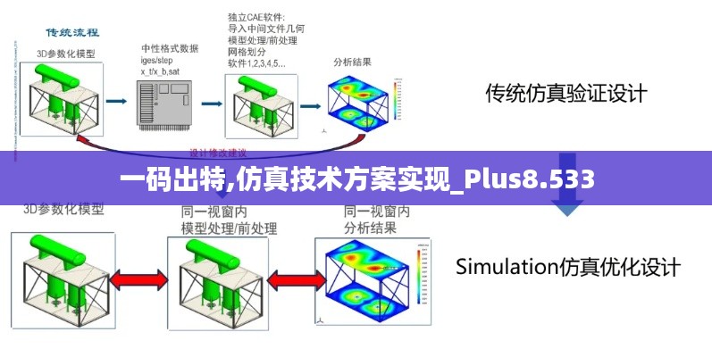 一碼出特,仿真技術(shù)方案實(shí)現(xiàn)_Plus8.533