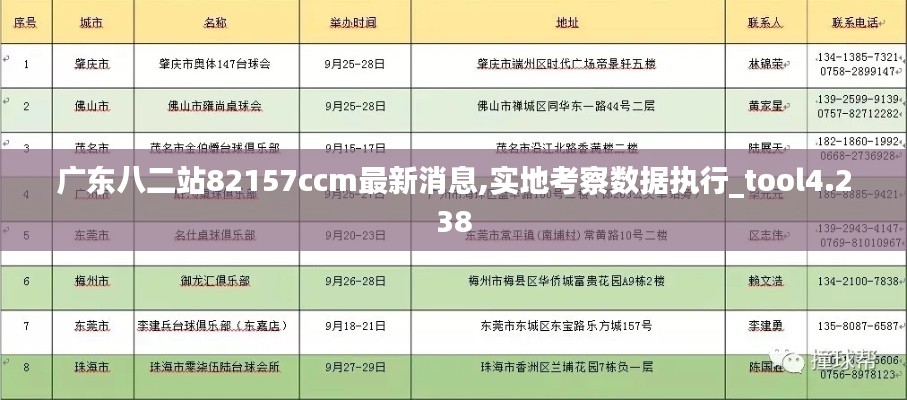 廣東八二站82157ccm最新消息,實(shí)地考察數(shù)據(jù)執(zhí)行_tool4.238