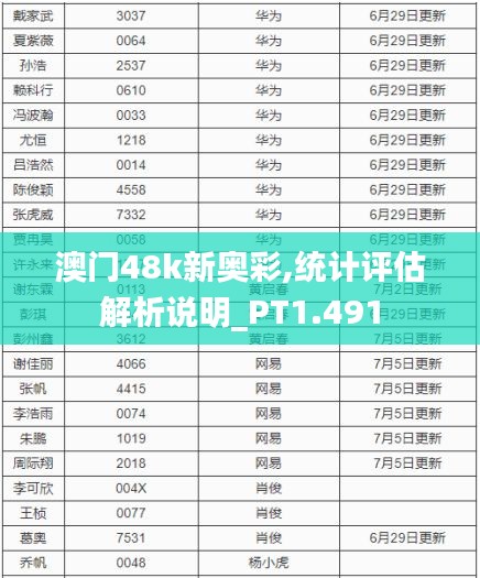 澳門48k新奧彩,統(tǒng)計(jì)評(píng)估解析說明_PT1.491