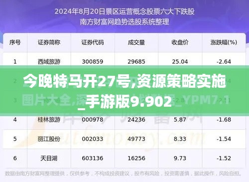 今晚特馬開27號,資源策略實施_手游版9.902