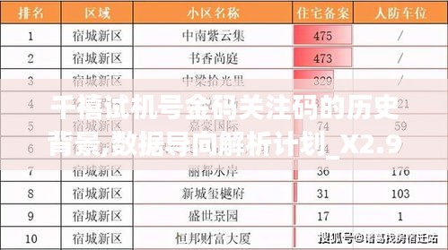 千禧試機(jī)號(hào)金碼關(guān)注碼的歷史背景,數(shù)據(jù)導(dǎo)向解析計(jì)劃_X2.911