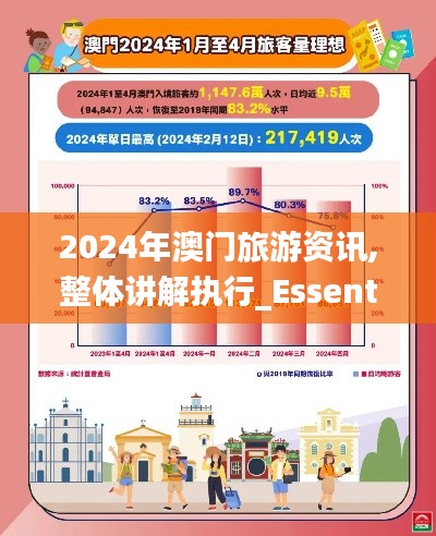 2024年澳門旅游資訊,整體講解執(zhí)行_Essential1.701