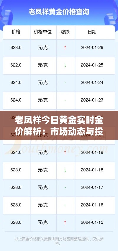老鳳祥今日黃金實(shí)時(shí)金價(jià)解析:市場動(dòng)態(tài)與投資策略