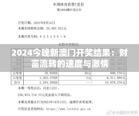 2024今晚新澳門開獎結(jié)果：財富流轉(zhuǎn)的速度與激情