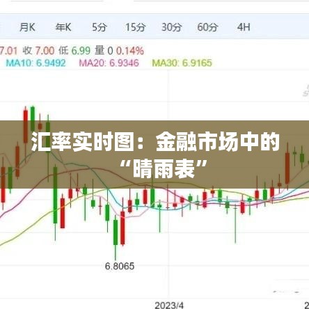 匯率實時圖：金融市場中的“晴雨表”