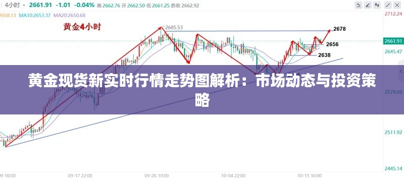 黃金現(xiàn)貨新實(shí)時行情走勢圖解析:市場動態(tài)與投資策略