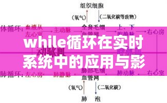 while循環(huán)在實(shí)時(shí)系統(tǒng)中的應(yīng)用與影響分析