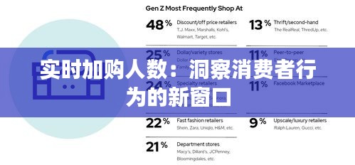 實時加購人數(shù):洞察消費者行為的新窗口