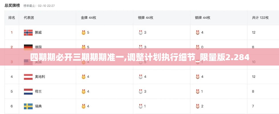 四期期必開(kāi)三期期期準(zhǔn)一,調(diào)整計(jì)劃執(zhí)行細(xì)節(jié)_限量版2.284