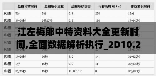 江左梅郎中特資料大全更新時(shí)間,全面數(shù)據(jù)解析執(zhí)行_2D10.258