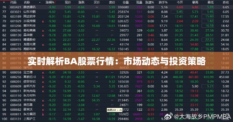 實(shí)時(shí)解析BA股票行情：市場動態(tài)與投資策略