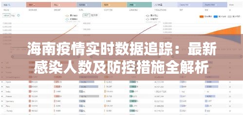 海南疫情實時數(shù)據(jù)追蹤:最新感染人數(shù)及防控措施全解析