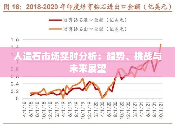 人造石市場實時分析：趨勢、挑戰(zhàn)與未來展望