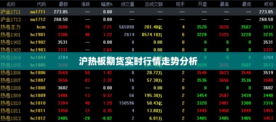 滬熱板期貨實(shí)時(shí)行情走勢(shì)分析