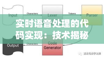實(shí)時(shí)語音處理的代碼實(shí)現(xiàn):技術(shù)揭秘與實(shí)戰(zhàn)案例