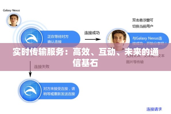 實時傳輸服務(wù)：高效、互動、未來的通信基石