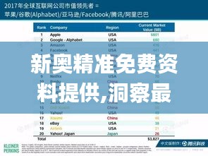 新奧精準(zhǔn)免費(fèi)資料提供,洞察最新開獎(jiǎng)趨勢(shì)_N版2.697