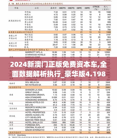2024新澳門正版免費(fèi)資本車,全面數(shù)據(jù)解析執(zhí)行_豪華版4.198