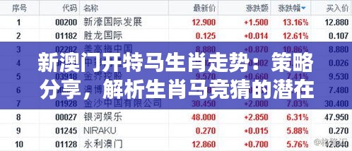 新澳門開特馬生肖走勢：策略分享，解析生肖馬競猜的潛在價值