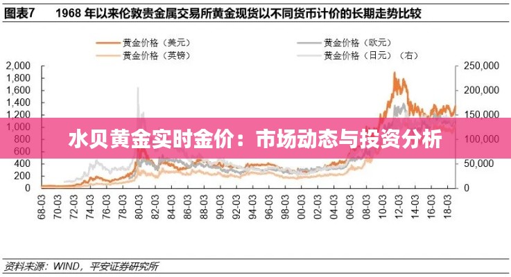 水貝黃金實(shí)時(shí)金價(jià)：市場(chǎng)動(dòng)態(tài)與投資分析