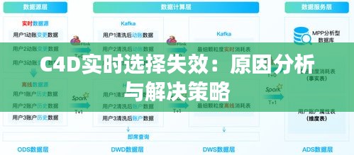 C4D實(shí)時選擇失效：原因分析與解決策略