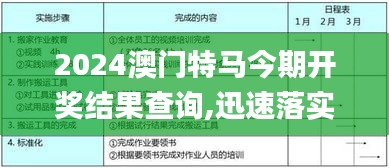 2024澳門特馬今期開獎結果查詢,迅速落實計劃解答_安卓10.380